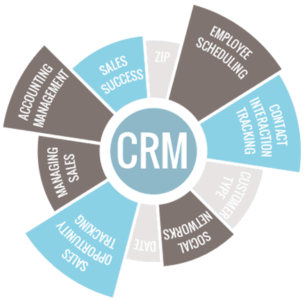 crm software Jordan